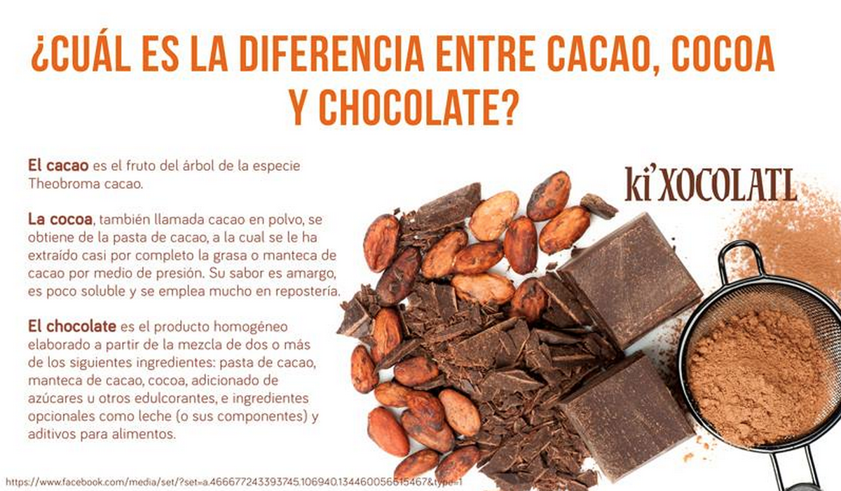 CLASSIC MILK CHOCOLATE SUGAR-FREE, GLUTEN FREE, HEAVY METAL FREE, ORGANIC, CACAO TRACE, 100% PURE CRIOLLO CACAO